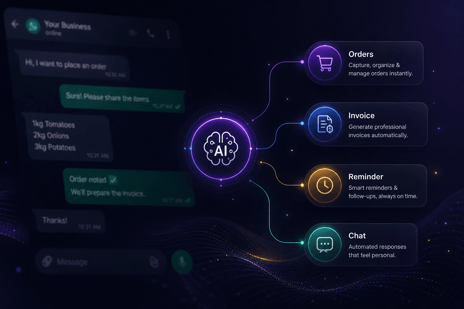 AI-powered business automation interface featuring automated orders, invoices, reminders, and chat for messaging apps.