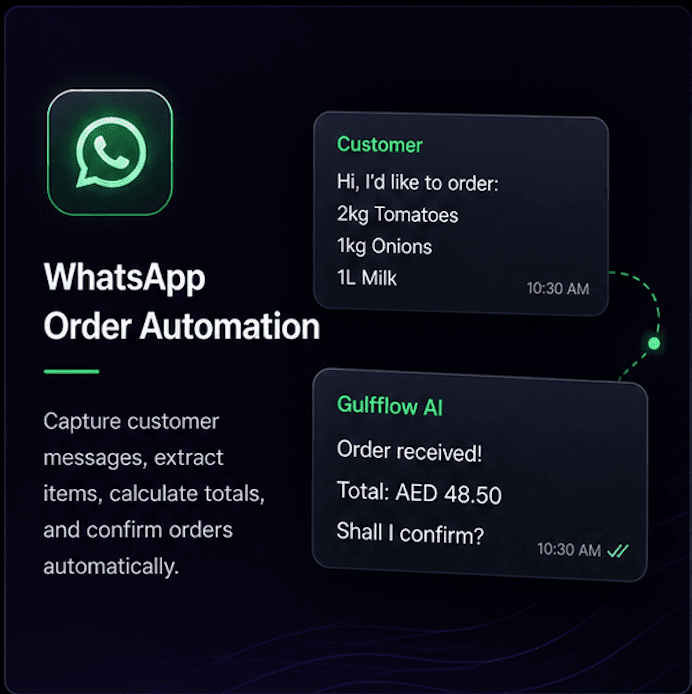 WhatsApp Order Automation graphic showing an AI bot processing a customer's grocery order message.