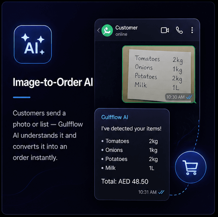 Gulfflow AI converting a handwritten grocery list photo into an itemized digital order with pricing.